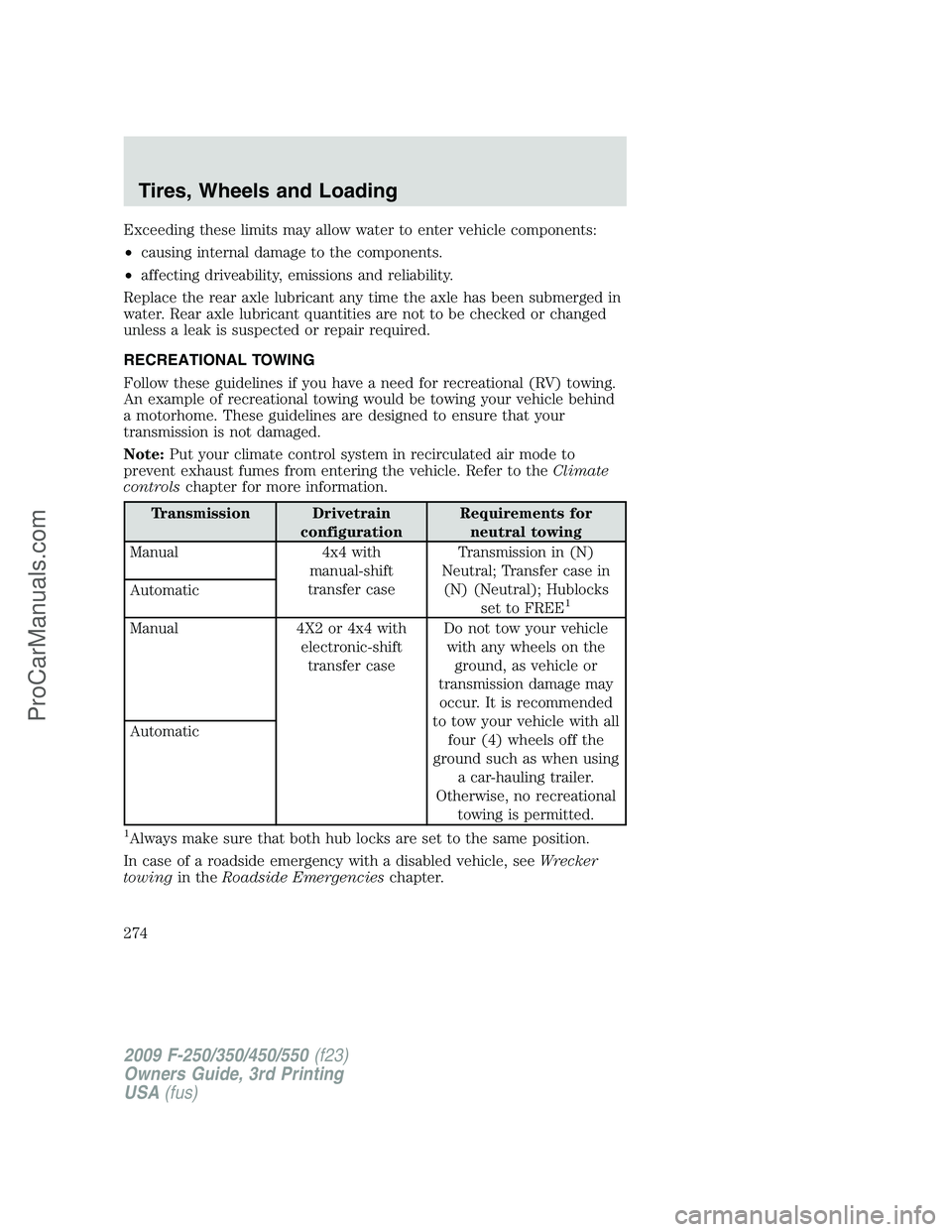 FORD F350 2009 Owners Manual Exceeding these limits may allow water to enter vehicle components:
•causing internal damage to the components.
•affecting driveability, emissions and reliability.
Replace the rear axle lubricant FORD F350 2009 Owners Manual Exceeding these limits may allow water to enter vehicle components:
•causing internal damage to the components.
•affecting driveability, emissions and reliability.
Replace the rear axle lubricant