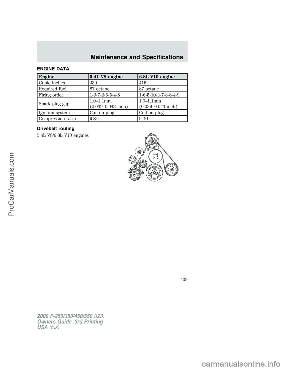 FORD F350 2009  Owners Manual ENGINE DATA
Engine 5.4L V8 engine 6.8L V10 engine
Cubic inches 330 415
Required fuel 87 octane 87 octane
Firing order 1-3-7-2-6-5-4-8 1-6-5-10-2-7-3-8-4-9
Spark plug gap1.0–1.1mm
(0.039–0.043 inch