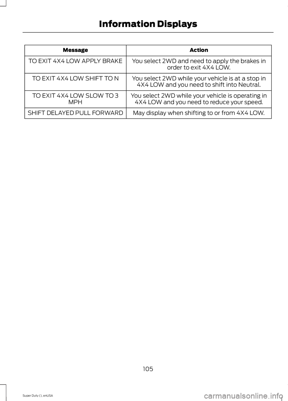 FORD F450 2015  Owners Manual Action
Message
You select 2WD and need to apply the brakes inorder to exit 4X4 LOW.
TO EXIT 4X4 LOW APPLY BRAKE
You select 2WD while your vehicle is at a stop in4X4 LOW and you need to shift into Neut