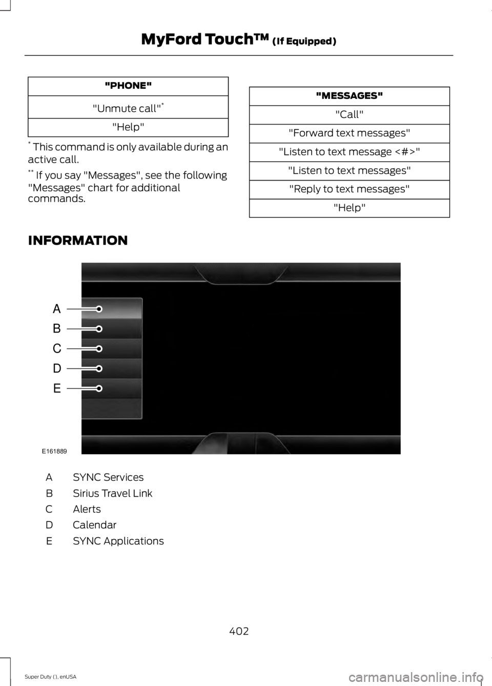FORD F450 2015  Owners Manual "PHONE"
"Unmute call" *
"Help"
*  This command is only available during an
active call.
**  If you say "Messages", see the following
"Messages" chart for additi