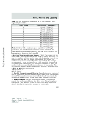 Page 223