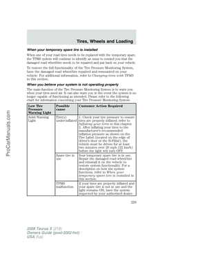 Page 229
