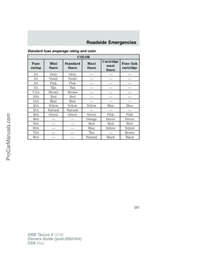 Page 267