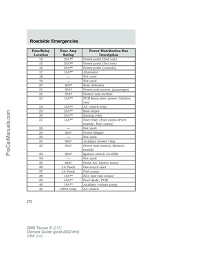 Page 272