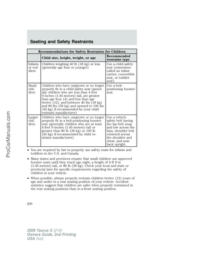 Page 200