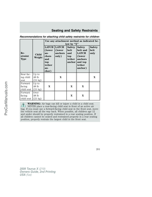 Page 201