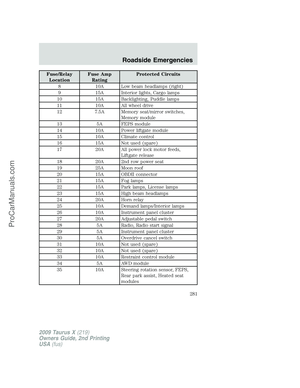 Page 281