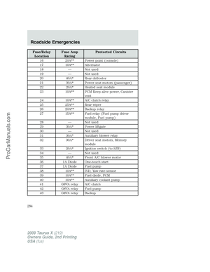 Page 284