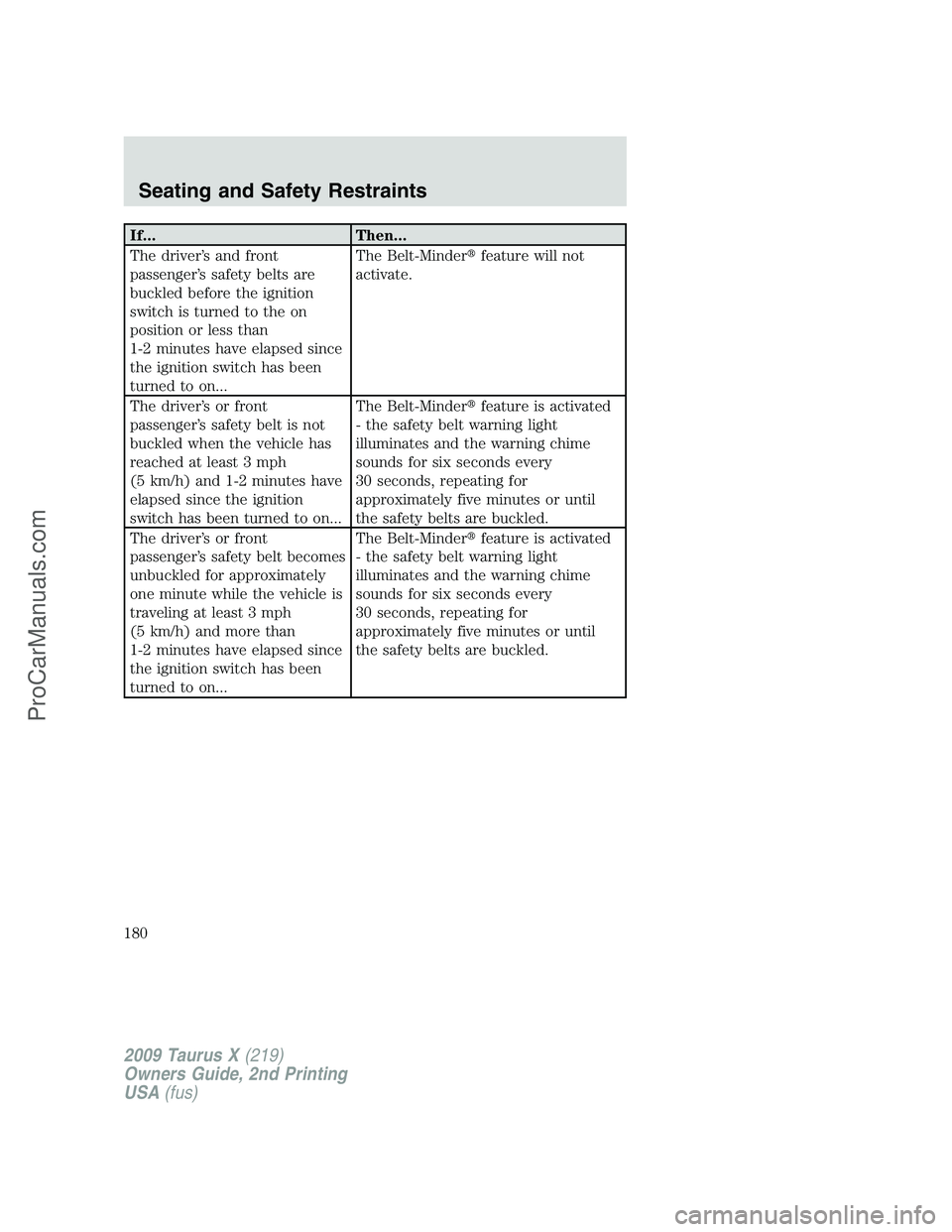 FORD FREESTYLE 2009  Owners Manual If... Then...
The driver’s and front
passenger’s safety belts are
buckled before the ignition
switch is turned to the on
position or less than
1-2 minutes have elapsed since
the ignition switch ha