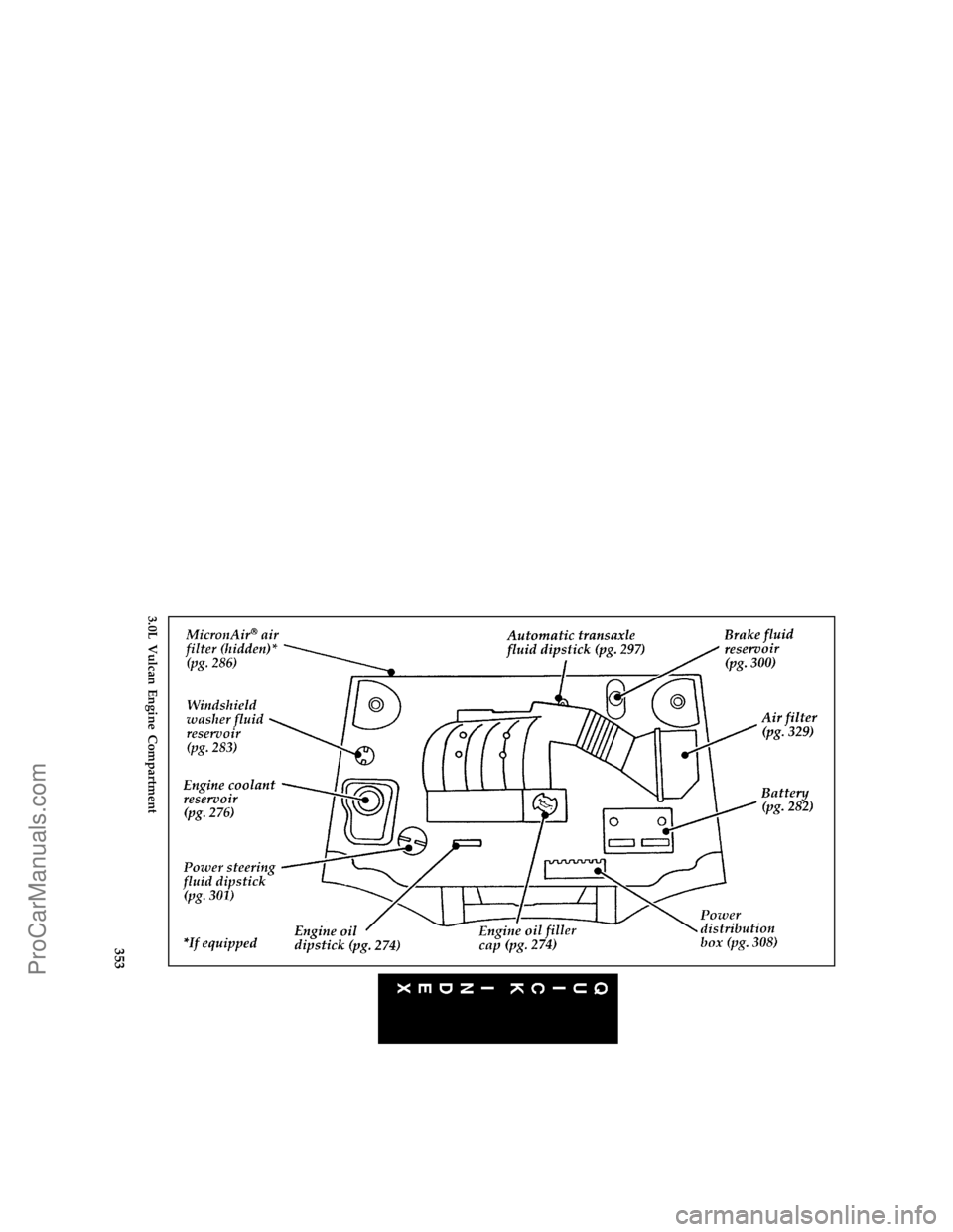 FORD TAURUS 1996  Owners Manual 353 % [QI03300( T)03/95]
full page art:0001069-D
3.0L Vulcan Engine Compartment
File:16fcqit.ex
Update:Tue Jan 23 08:16:56 1996
ProCarManuals.com 