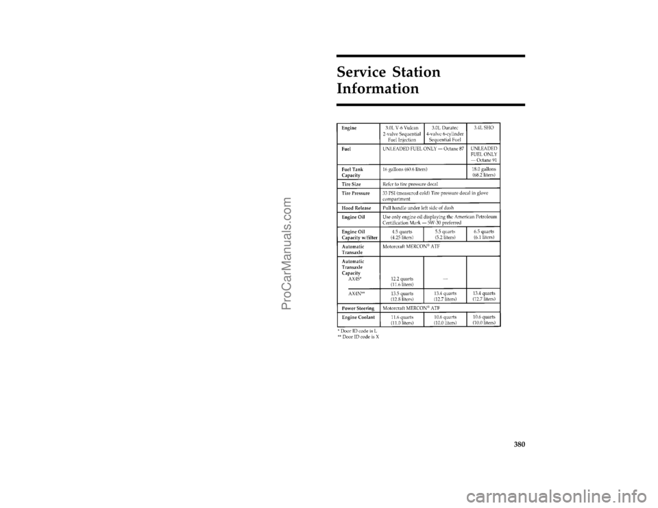 FORD TAURUS 1996  Owners Manual 380
Service Station
Information
[GS00500( T)10/95]
twenty-two pica chart:0001114-DFile:17fcgst.ex
Update:Tue Jan 23 08:18:03 1996
ProCarManuals.com 
