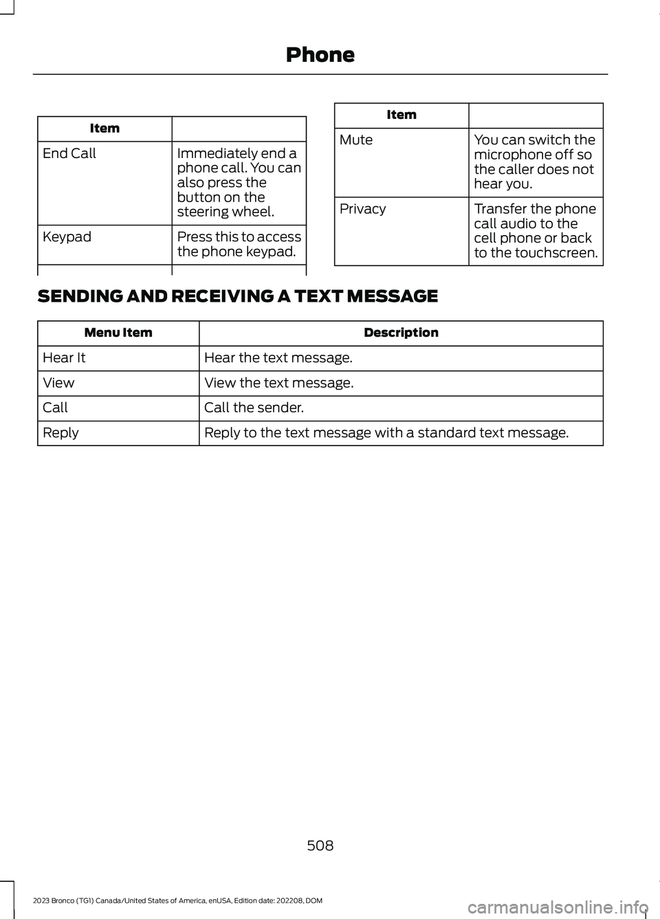 FORD BRONCO 2023  Owners Manual Item
Immediately end aphone call. You canalso press thebutton on thesteering wheel.
End Call
Press this to accessthe phone keypad.Keypad
Item
MuteYou can switch themicrophone off sothe caller does not