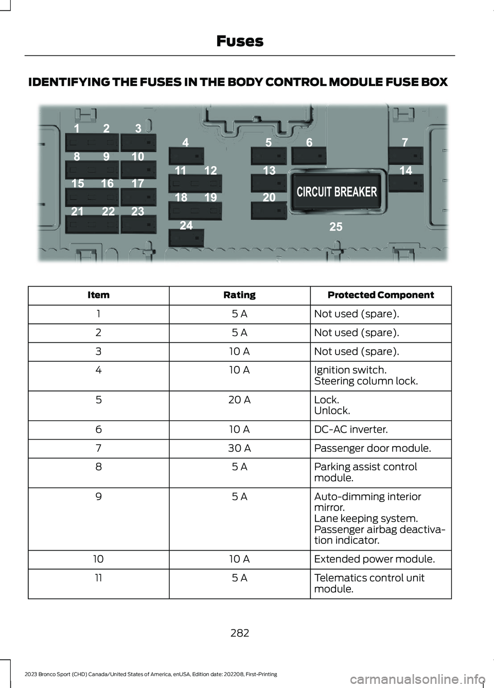 FORD BRONCO SPORT 2023  Owners Manual IDENTIFYING THE FUSES IN THE BODY CONTROL MODULE FUSE BOX
Protected ComponentRatingItem
Not used (spare).5 A1
Not used (spare).5 A2
Not used (spare).10 A3
Ignition switch.10 A4Steering column lock.
Lo
