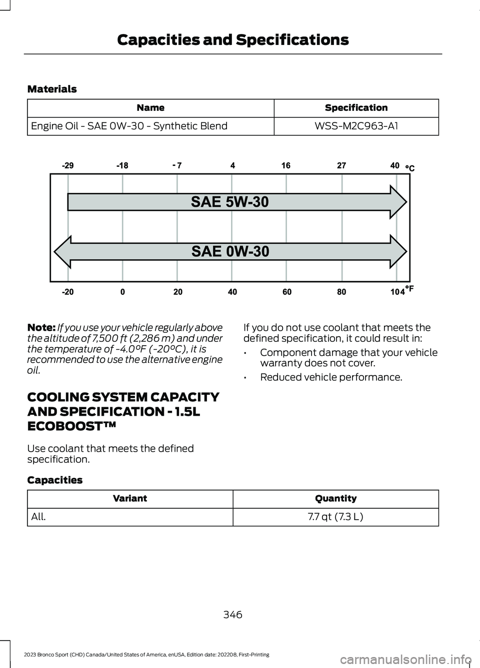 FORD BRONCO SPORT 2023  Owners Manual Materials
SpecificationName
WSS-M2C963-A1Engine Oil - SAE 0W-30 - Synthetic Blend
Note:If you use your vehicle regularly abovethe altitude of 7,500 ft (2,286 m) and underthe temperature of -4.0°F (-2
