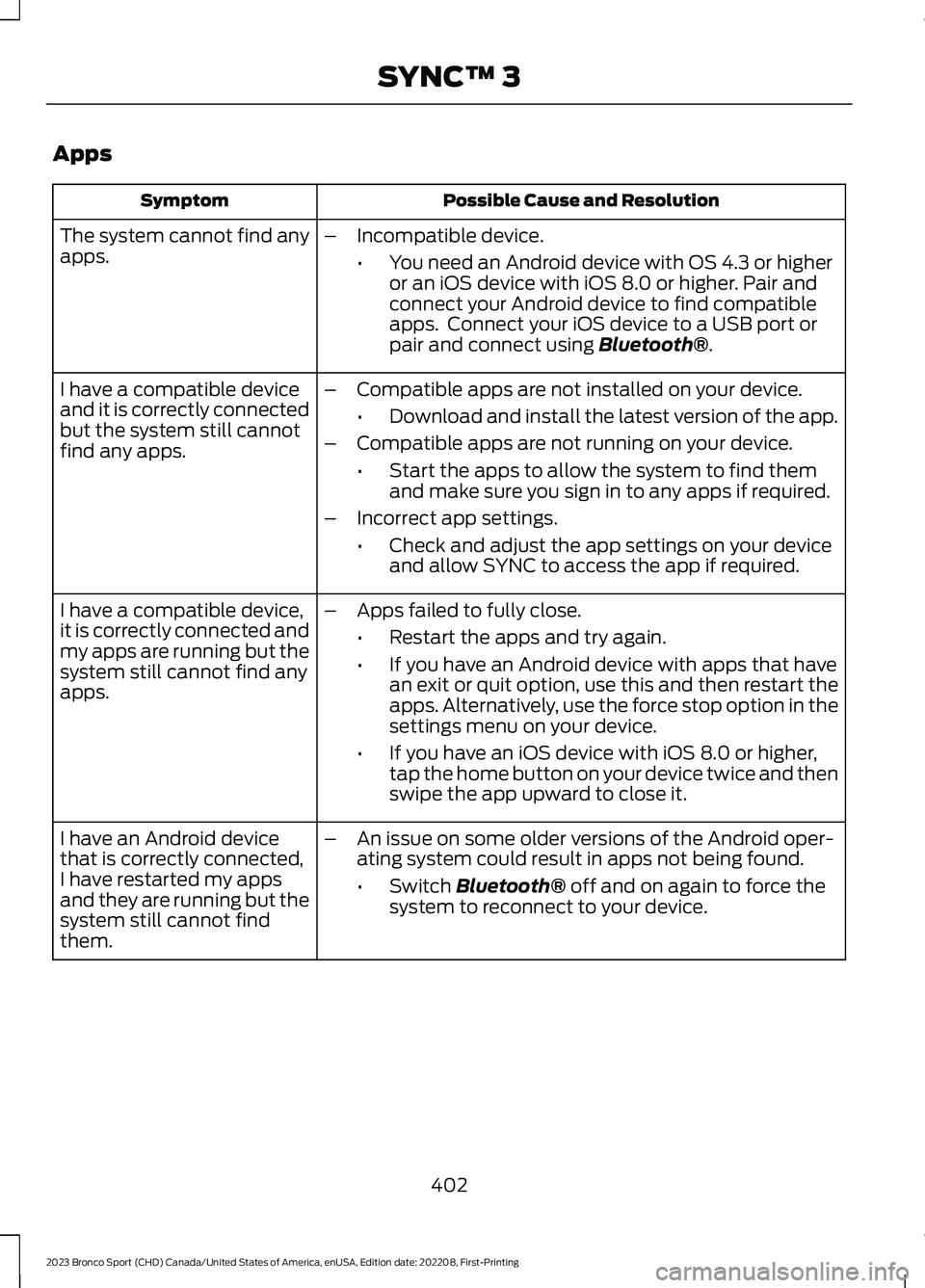 FORD BRONCO SPORT 2023 Owners Manual Apps
Possible Cause and ResolutionSymptom
The system cannot find anyapps.–Incompatible device.
•You need an Android device with OS 4.3 or higheror an iOS device with iOS 8.0 or higher. Pair andcon FORD BRONCO SPORT 2023 Owners Manual Apps
Possible Cause and ResolutionSymptom
The system cannot find anyapps.–Incompatible device.
•You need an Android device with OS 4.3 or higheror an iOS device with iOS 8.0 or higher. Pair andcon