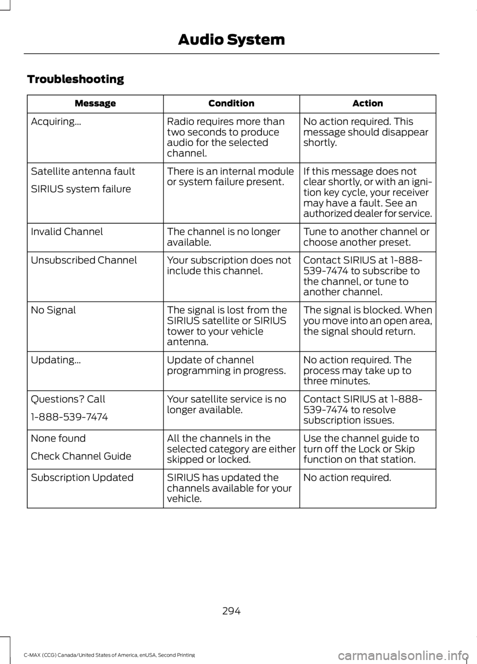 FORD C MAX 2015  Owners Manual Troubleshooting
Action
Condition
Message
No action required. This
message should disappear
shortly.
Radio requires more than
two seconds to produce
audio for the selected
channel.
Acquiring…
If this