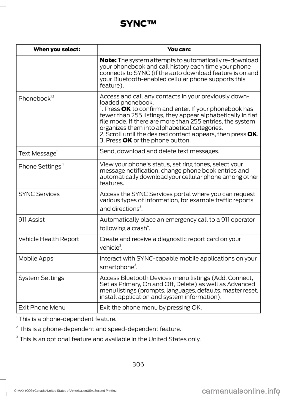 FORD C MAX 2015  Owners Manual You can:
When you select:
Note: The system attempts to automatically re-download
your phonebook and call history each time your phone
connects to SYNC (if the auto download feature is on and
your Blue