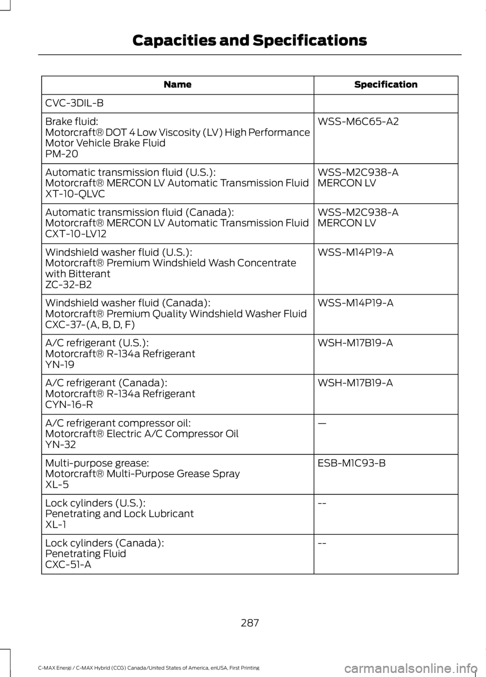 FORD C MAX ENERGI 2017  Owners Manual SpecificationName
CVC-3DIL-B
WSS-M6C65-A2Brake fluid:Motorcraft® DOT 4 Low Viscosity (LV) High PerformanceMotor Vehicle Brake FluidPM-20
WSS-M2C938-AAutomatic transmission fluid (U.S.):MERCON LVMotor