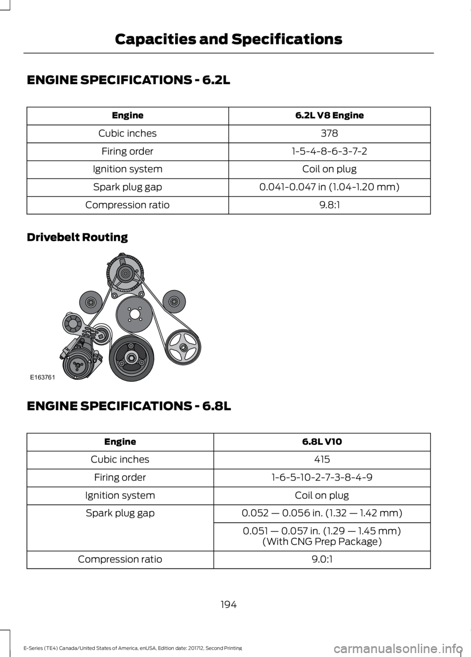 FORD E SERIES 2018  Owners Manual ENGINE SPECIFICATIONS - 6.2L
6.2L V8 EngineEngine
378Cubic inches
1-5-4-8-6-3-7-2Firing order
Coil on plugIgnition system
0.041-0.047 in (1.04-1.20 mm)Spark plug gap
9.8:1Compression ratio
Drivebelt R