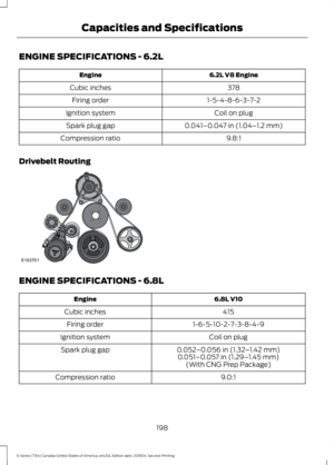 Page 201