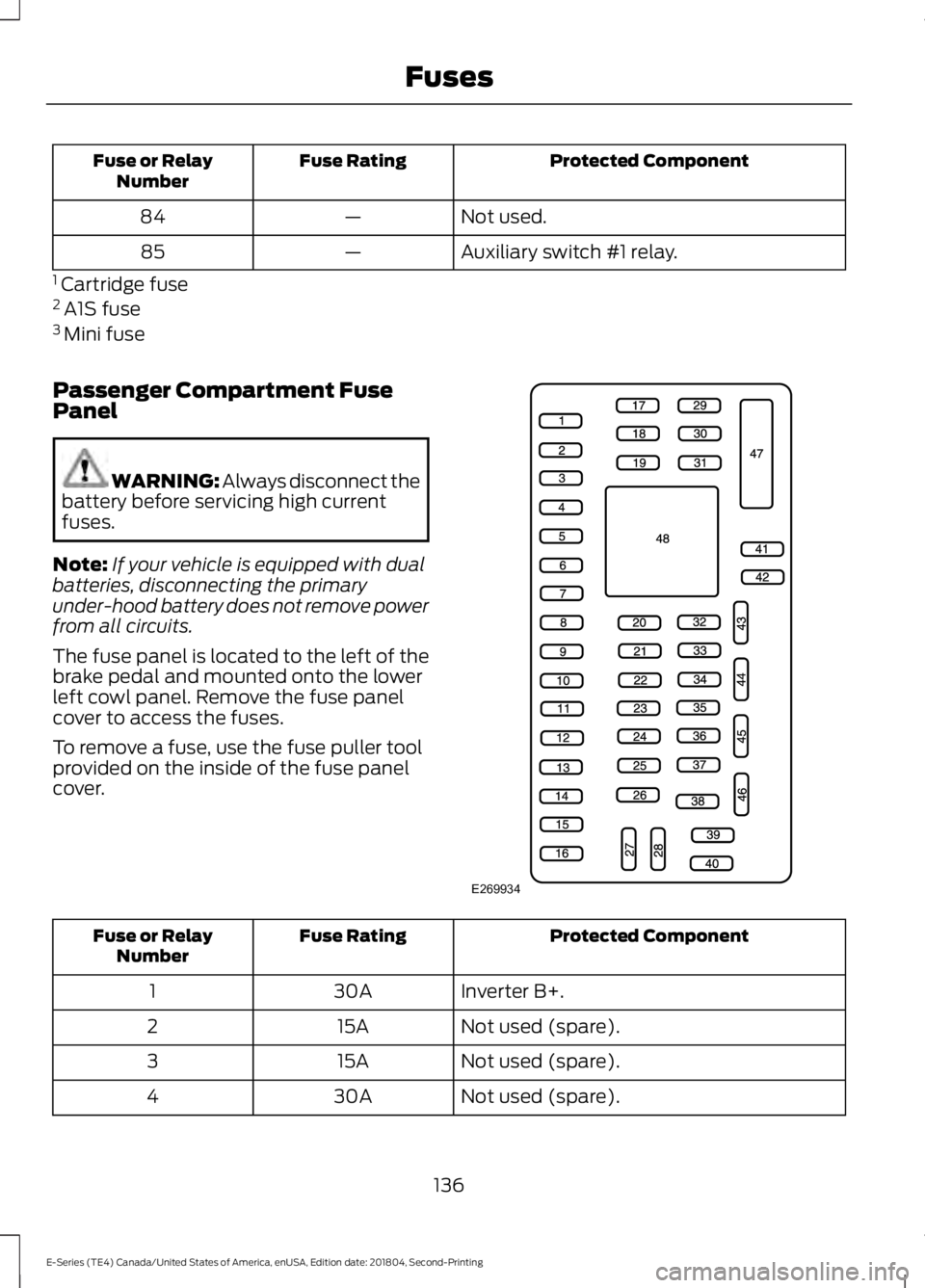 FORD E SERIES 2019  Owners Manual Protected ComponentFuse RatingFuse or RelayNumber
Not used.—84
Auxiliary switch #1 relay.—85
1 Cartridge fuse2 A1S fuse3 Mini fuse
Passenger Compartment FusePanel
WARNING: Always disconnect thebat