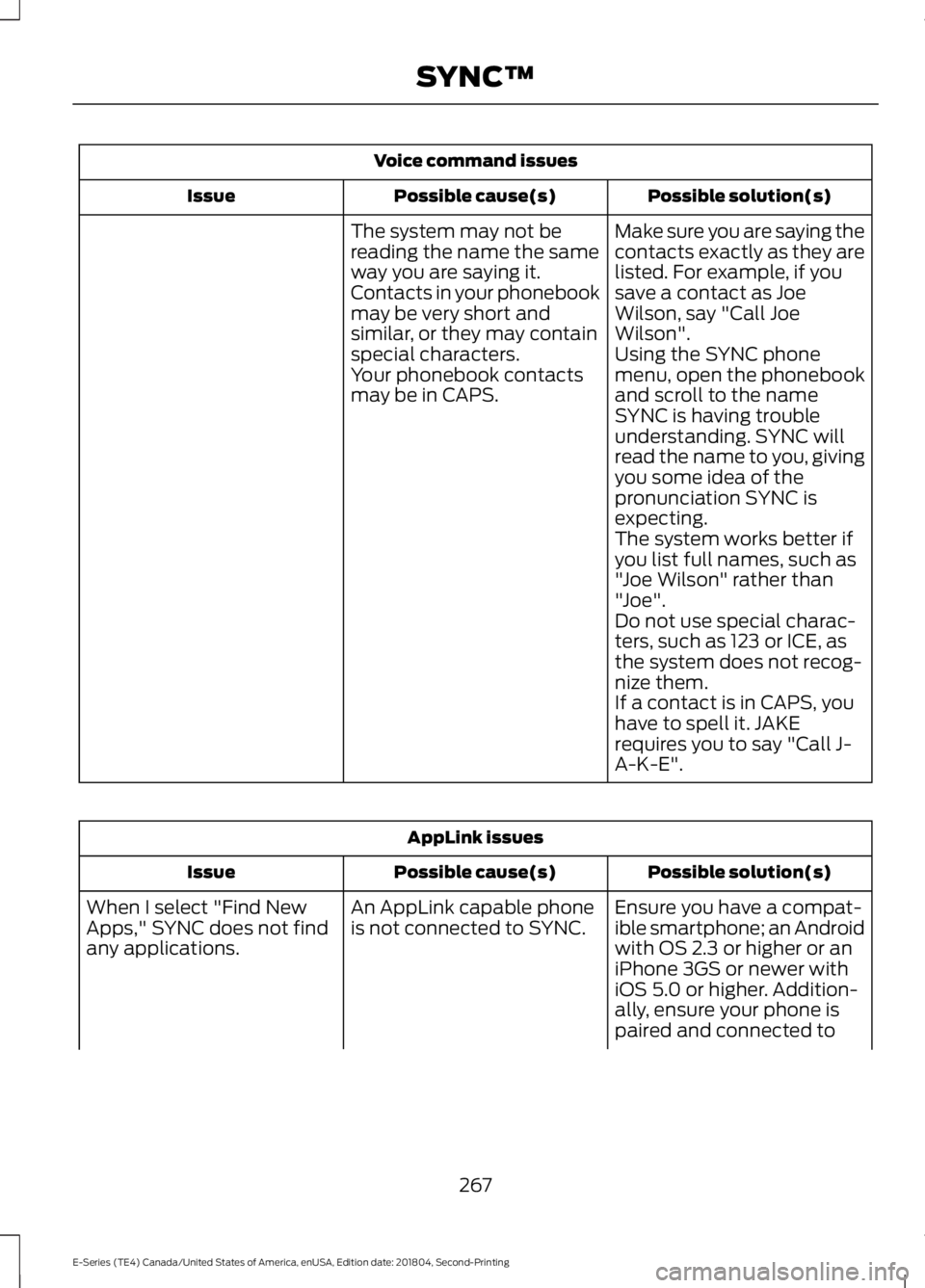 FORD E SERIES 2019 Owners Manual Voice command issues
Possible solution(s)Possible cause(s)Issue
Make sure you are saying thecontacts exactly as they arelisted. For example, if yousave a contact as JoeWilson, say "Call JoeWilson& FORD E SERIES 2019 Owners Manual Voice command issues
Possible solution(s)Possible cause(s)Issue
Make sure you are saying thecontacts exactly as they arelisted. For example, if yousave a contact as JoeWilson, say "Call JoeWilson&