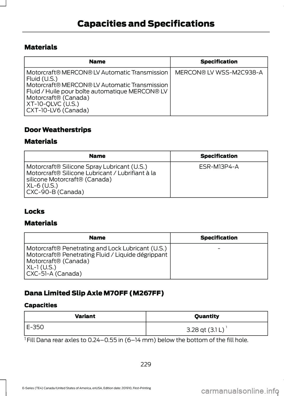 FORD E SERIES 2021  Owners Manual Materials
Specification
Name
MERCON® LV WSS-M2C938-A
Motorcraft® MERCON® LV Automatic Transmission
Fluid (U.S.)
Motorcraft® MERCON® LV Automatic Transmission
Fluid / Huile pour boîte automatique