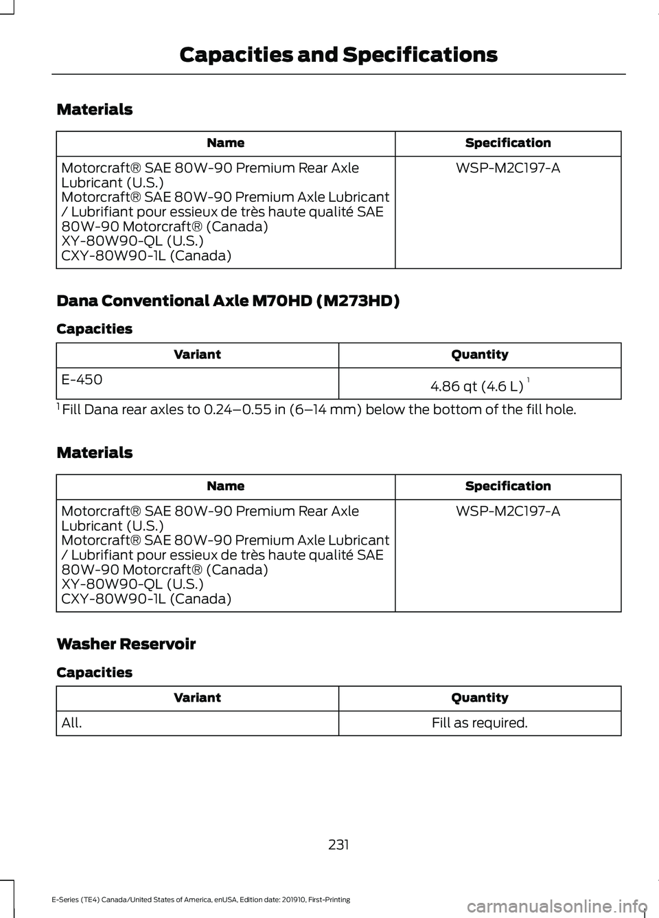 FORD E SERIES 2021  Owners Manual Materials
Specification
Name
WSP-M2C197-A
Motorcraft® SAE 80W-90 Premium Rear Axle
Lubricant (U.S.)
Motorcraft® SAE 80W-90 Premium Axle Lubricant
/ Lubrifiant pour essieux de très haute qualité SA