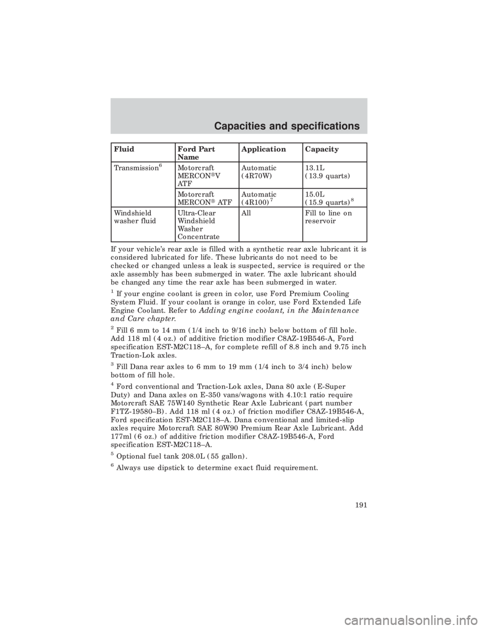FORD E150 1999  Owners Manual Fluid Ford Part
NameApplication Capacity
Transmission
6Motorcraft
MERCONtV
AT FAutomatic
(4R70W)13.1L
(13.9 quarts)
Motorcraft
MERCONtAT FAutomatic
(4R100)
715.0L
(15.9 quarts)8
Windshield
washer flui