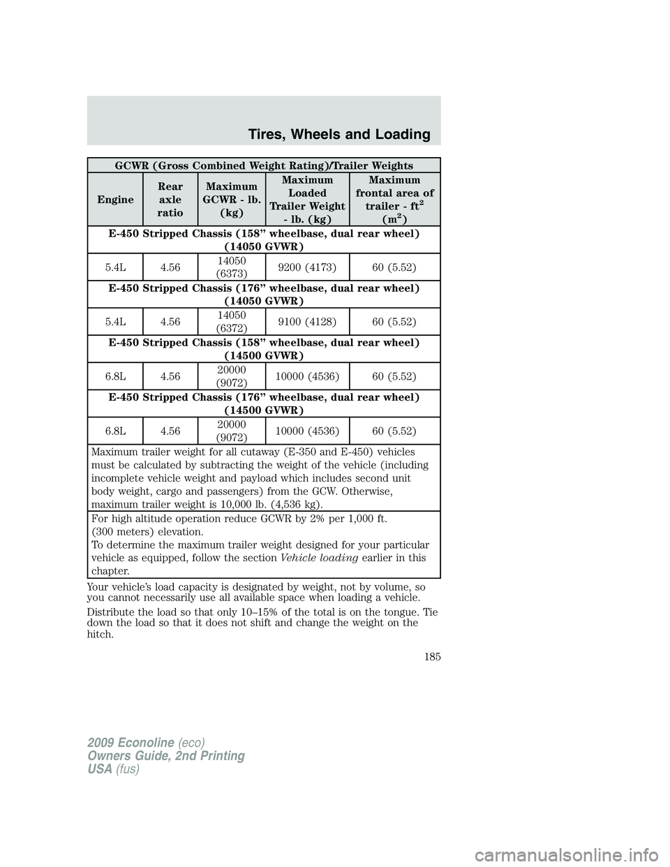FORD E150 2009  Owners Manual GCWR (Gross Combined Weight Rating)/Trailer Weights
EngineRear
axle
ratioMaximum
GCWR - lb.
(kg)Maximum
Loaded
Trailer Weight
- lb. (kg)Maximum
frontal area of
trailer - ft
2
(m2)
E-450 Stripped Chass