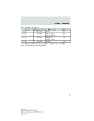 Page 71