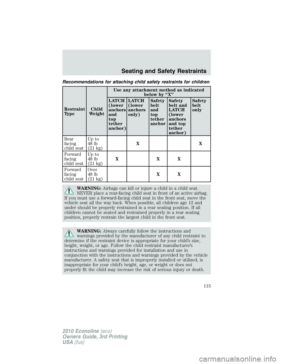 FORD E150 2010  Owners Manual Recommendations for attaching child safety restraints for children
Restraint
TypeChild
WeightUse any attachment method as indicated
below by “X”
LATCH
(lower
anchors
and
top
tether
anchor)LATCH
(l