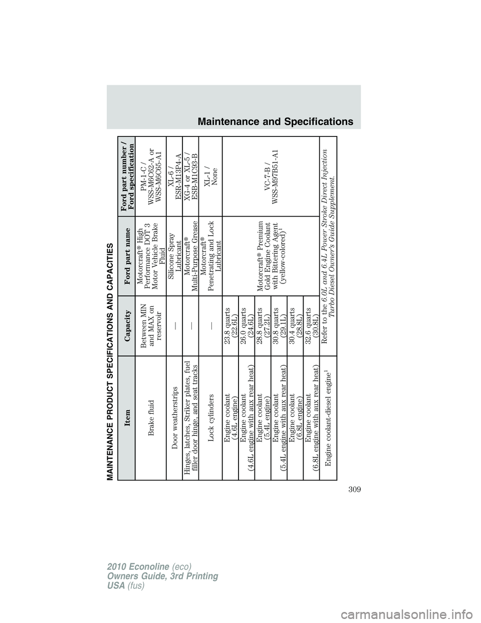 FORD E150 2010  Owners Manual MAINTENANCE PRODUCT SPECIFICATIONS AND CAPACITIES
Item Capacity Ford part nameFord part number /
Ford specification
Brake fluidBetween MIN
and MAX on
reservoirMotorcraftHigh
Performance DOT 3
Motor V