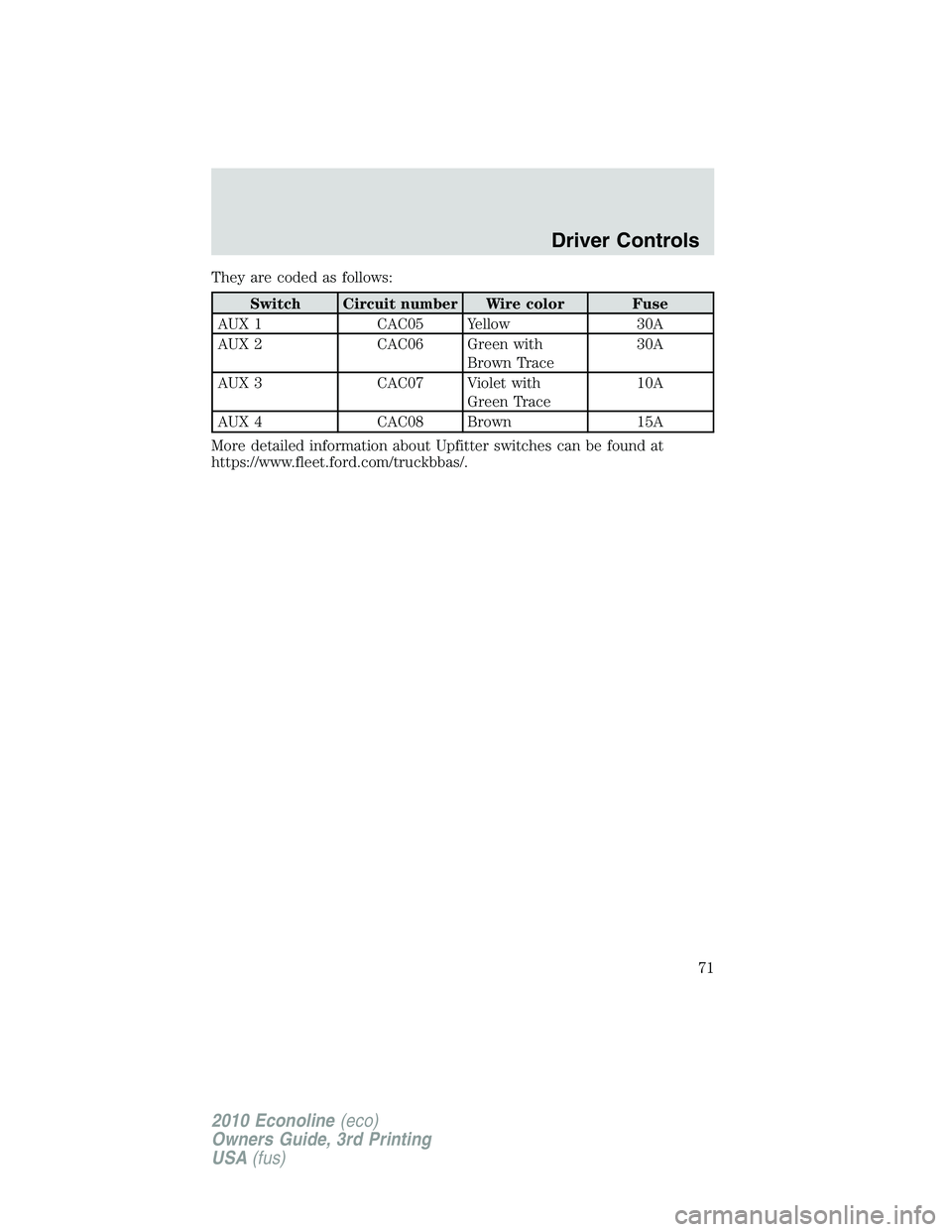 FORD E150 2010  Owners Manual They are coded as follows:
Switch Circuit number Wire color Fuse
AUX 1 CAC05 Yellow 30A
AUX 2 CAC06 Green with
Brown Trace30A
AUX 3 CAC07 Violet with
Green Trace10A
AUX 4 CAC08 Brown 15A
More detailed