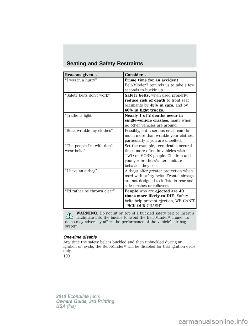 FORD E150 2010  Owners Manual Reasons given... Consider...
“I was in a hurry”Prime time for an accident.
Belt-Minderreminds us to take a few
seconds to buckle up.
“Safety belts don’t work”Safety belts,when used properly