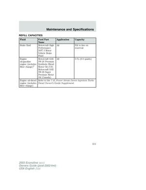 Page 211