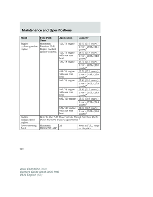 Page 212