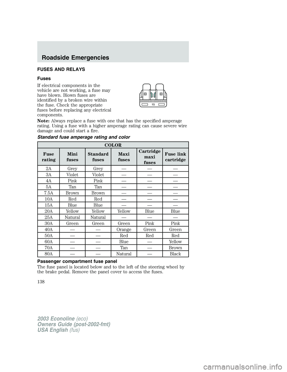 FORD E250 2003 Owners Manual FUSES AND RELAYS
Fuses
If electrical components in the
vehicle are not working, a fuse may
have blown. Blown fuses are
identified by a broken wire within
the fuse. Check the appropriate
fuses before r FORD E250 2003 Owners Manual FUSES AND RELAYS
Fuses
If electrical components in the
vehicle are not working, a fuse may
have blown. Blown fuses are
identified by a broken wire within
the fuse. Check the appropriate
fuses before r
