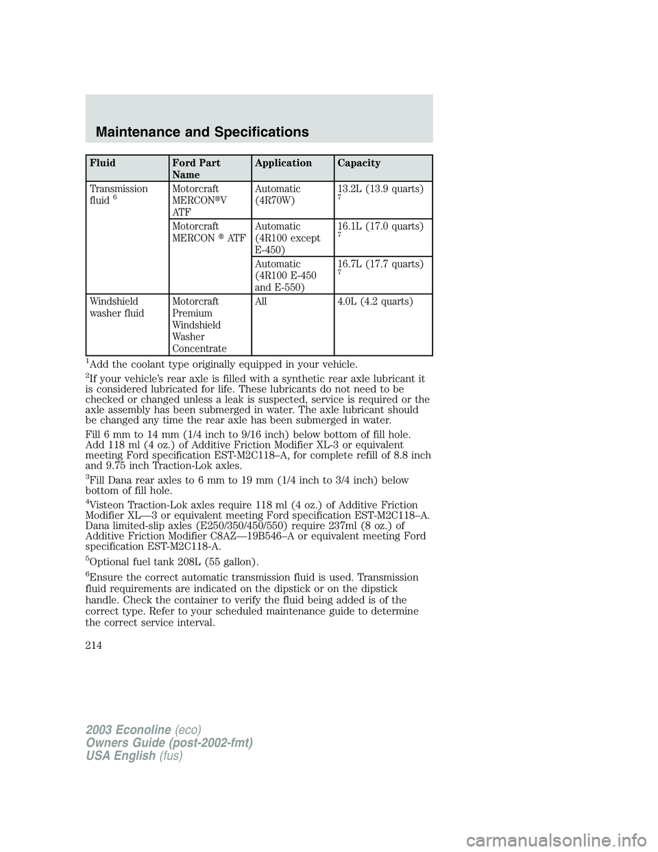 FORD E250 2003 Owners Manual Fluid Ford Part
NameApplication Capacity
Transmission
fluid
6Motorcraft
MERCONV
AT FAutomatic
(4R70W)13.2L (13.9 quarts)7
Motorcraft
MERCONAT FAutomatic
(4R100 except
E-450)16.1L (17.0 quarts)7
Auto FORD E250 2003 Owners Manual Fluid Ford Part
NameApplication Capacity
Transmission
fluid
6Motorcraft
MERCONV
AT FAutomatic
(4R70W)13.2L (13.9 quarts)7
Motorcraft
MERCONAT FAutomatic
(4R100 except
E-450)16.1L (17.0 quarts)7
Auto