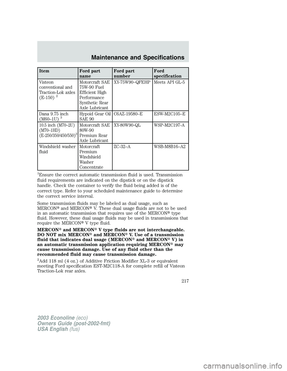 FORD E250 2003 Owners Manual Item Ford part
nameFord part
numberFord
specification
Visteon
conventional and
Traction-Lok axles
(E-150)
2
Motorcraft SAE
75W-90 Fuel
Efficient High
Performance
Synthetic Rear
Axle LubricantXY-75W90 FORD E250 2003 Owners Manual Item Ford part
nameFord part
numberFord
specification
Visteon
conventional and
Traction-Lok axles
(E-150)
2
Motorcraft SAE
75W-90 Fuel
Efficient High
Performance
Synthetic Rear
Axle LubricantXY-75W90