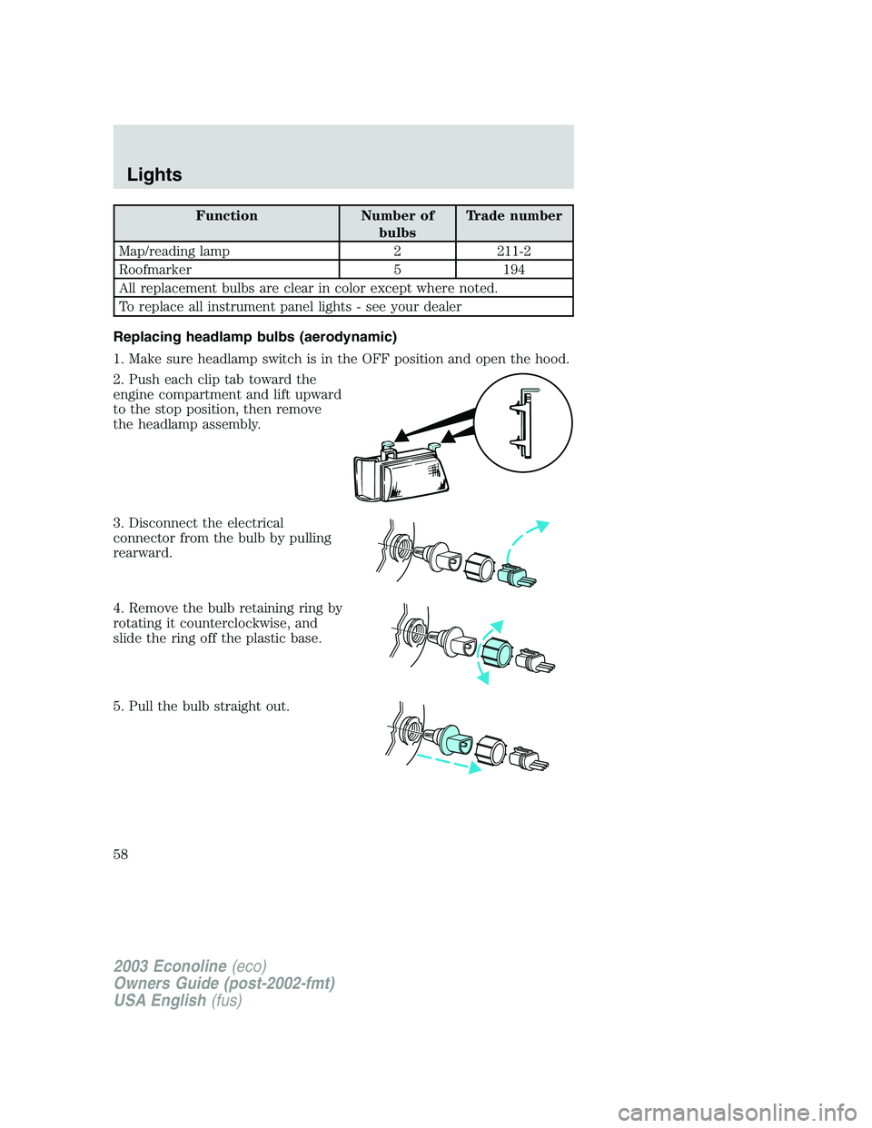 FORD E250 2003  Owners Manual Function Number of
bulbsTrade number
Map/reading lamp 2 211-2
Roofmarker 5 194
All replacement bulbs are clear in color except where noted.
To replace all instrument panel lights - see your dealer
Rep