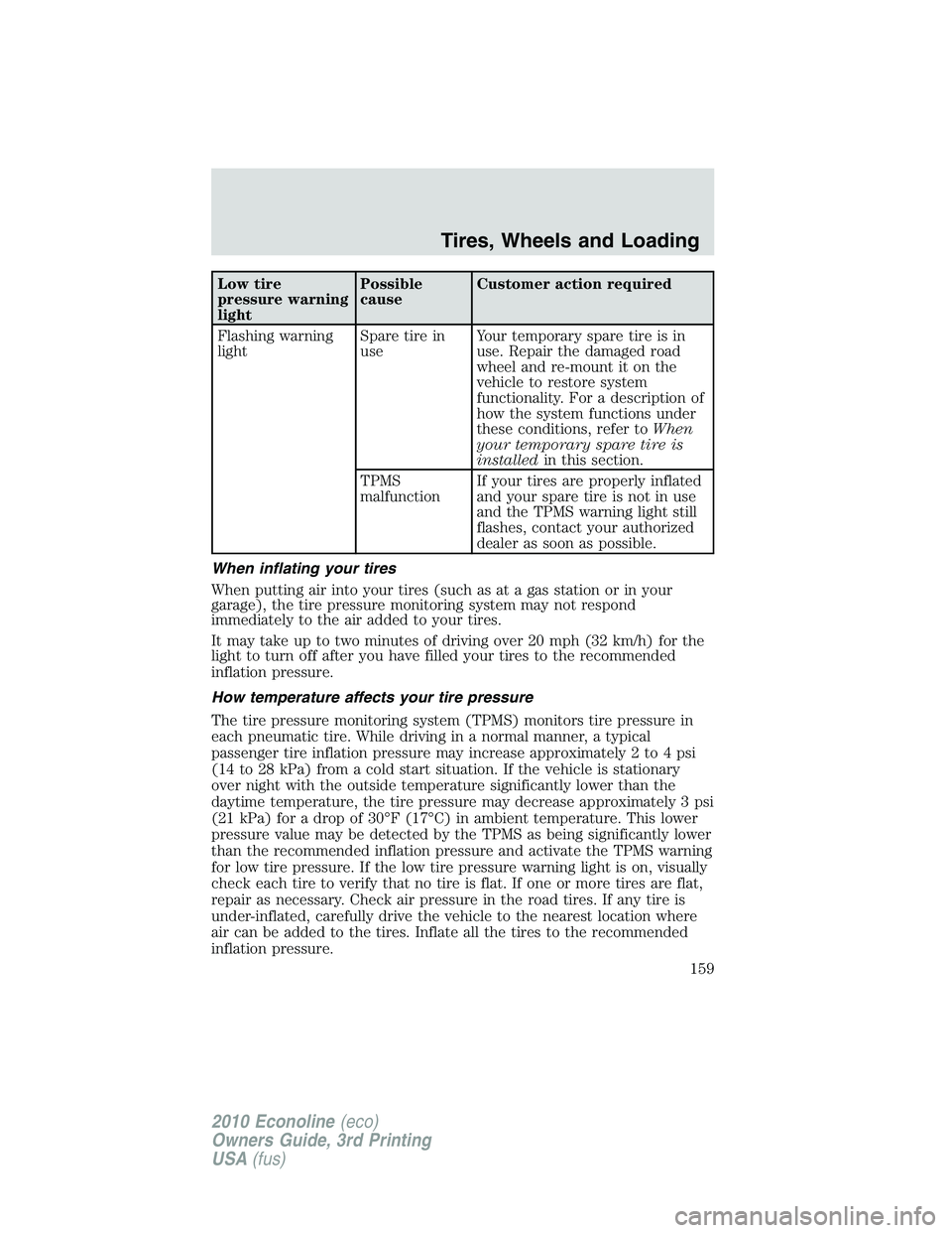 FORD E250 2010  Owners Manual Low tire
pressure warning
lightPossible
causeCustomer action required
Flashing warning
lightSpare tire in
useYour temporary spare tire is in
use. Repair the damaged road
wheel and re-mount it on the
v