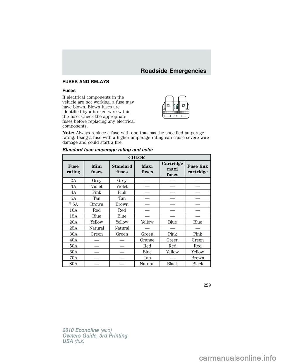 FORD E250 2010  Owners Manual FUSES AND RELAYS
Fuses
If electrical components in the
vehicle are not working, a fuse may
have blown. Blown fuses are
identified by a broken wire within
the fuse. Check the appropriate
fuses before r