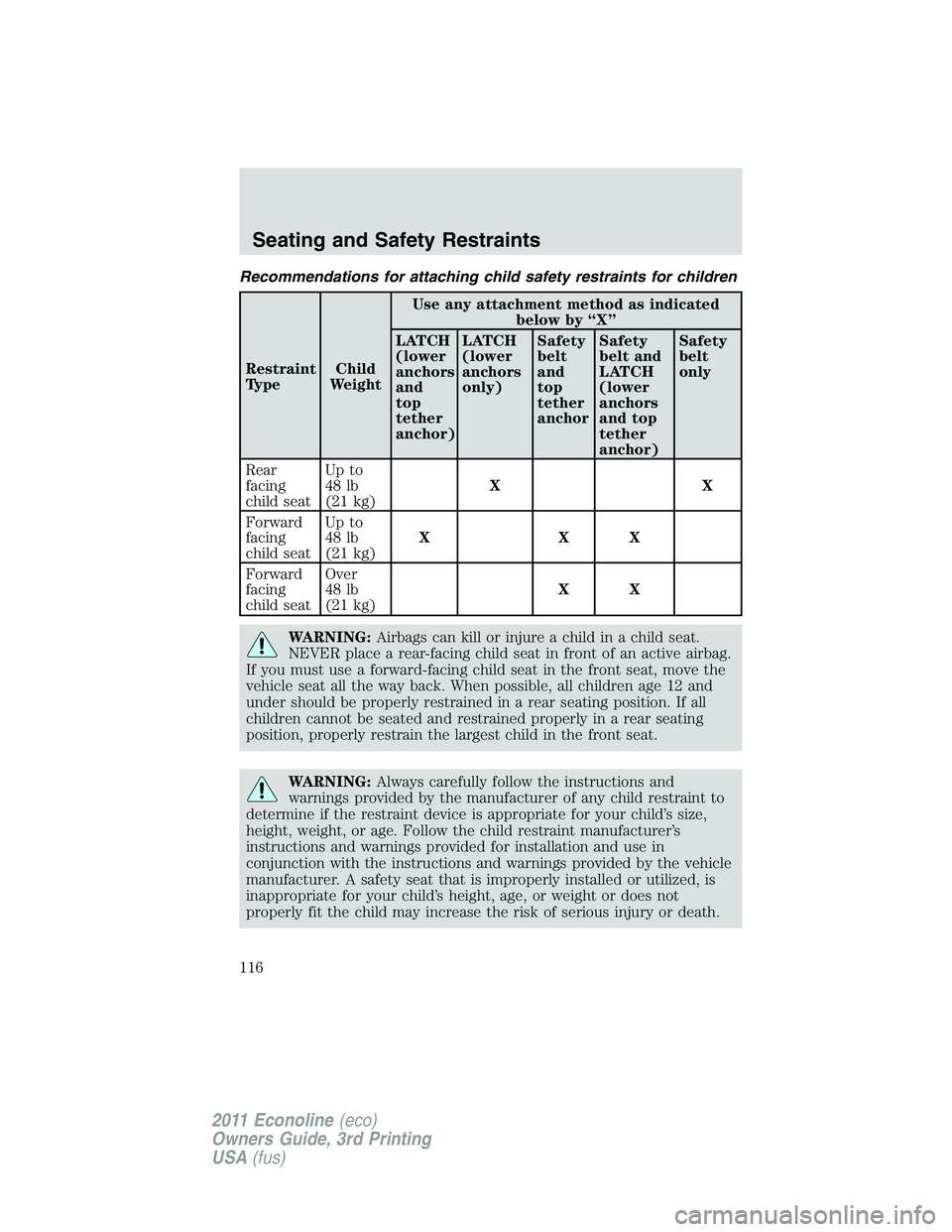 FORD E250 2011  Owners Manual Recommendations for attaching child safety restraints for children
Restraint
TypeChild
WeightUse any attachment method as indicated
below by “X”
LATCH
(lower
anchors
and
top
tether
anchor)LATCH
(l