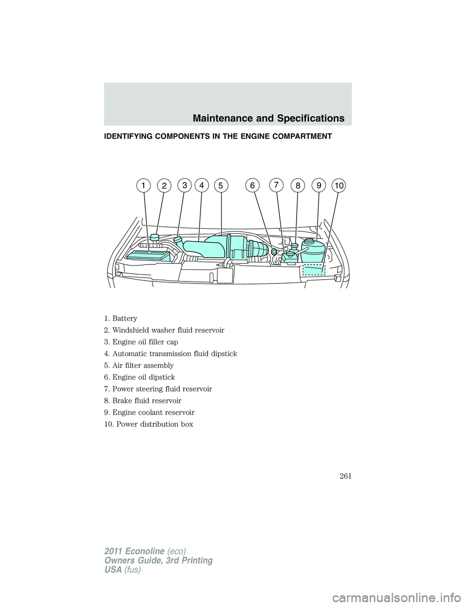 FORD E250 2011  Owners Manual IDENTIFYING COMPONENTS IN THE ENGINE COMPARTMENT
1. Battery
2. Windshield washer fluid reservoir
3. Engine oil filler cap
4. Automatic transmission fluid dipstick
5. Air filter assembly
6. Engine oil 
