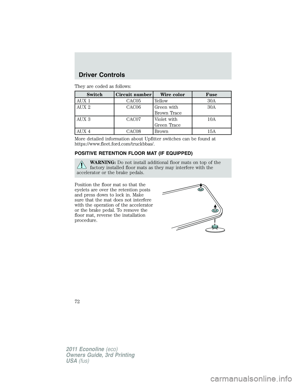 FORD E250 2011  Owners Manual They are coded as follows:
Switch Circuit number Wire color Fuse
AUX 1 CAC05 Yellow 30A
AUX 2 CAC06 Green with
Brown Trace30A
AUX 3 CAC07 Violet with
Green Trace10A
AUX 4 CAC08 Brown 15A
More detailed