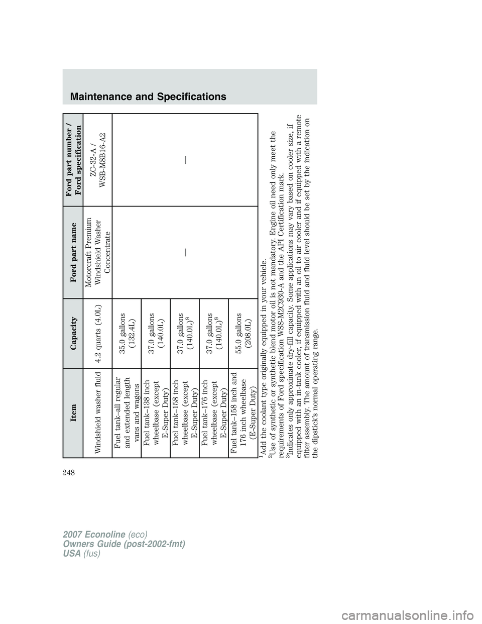 FORD E350 2007 Owners Manual Item Capacity Ford part nameFord part number /
Ford specification
Windshield washer fluid 4.2 quarts (4.0L)Motorcraft Premium
Windshield Washer
ConcentrateZC-32-A /
WSB-M8B16-A2
Fuel tank–all regula FORD E350 2007 Owners Manual Item Capacity Ford part nameFord part number /
Ford specification
Windshield washer fluid 4.2 quarts (4.0L)Motorcraft Premium
Windshield Washer
ConcentrateZC-32-A /
WSB-M8B16-A2
Fuel tank–all regula
