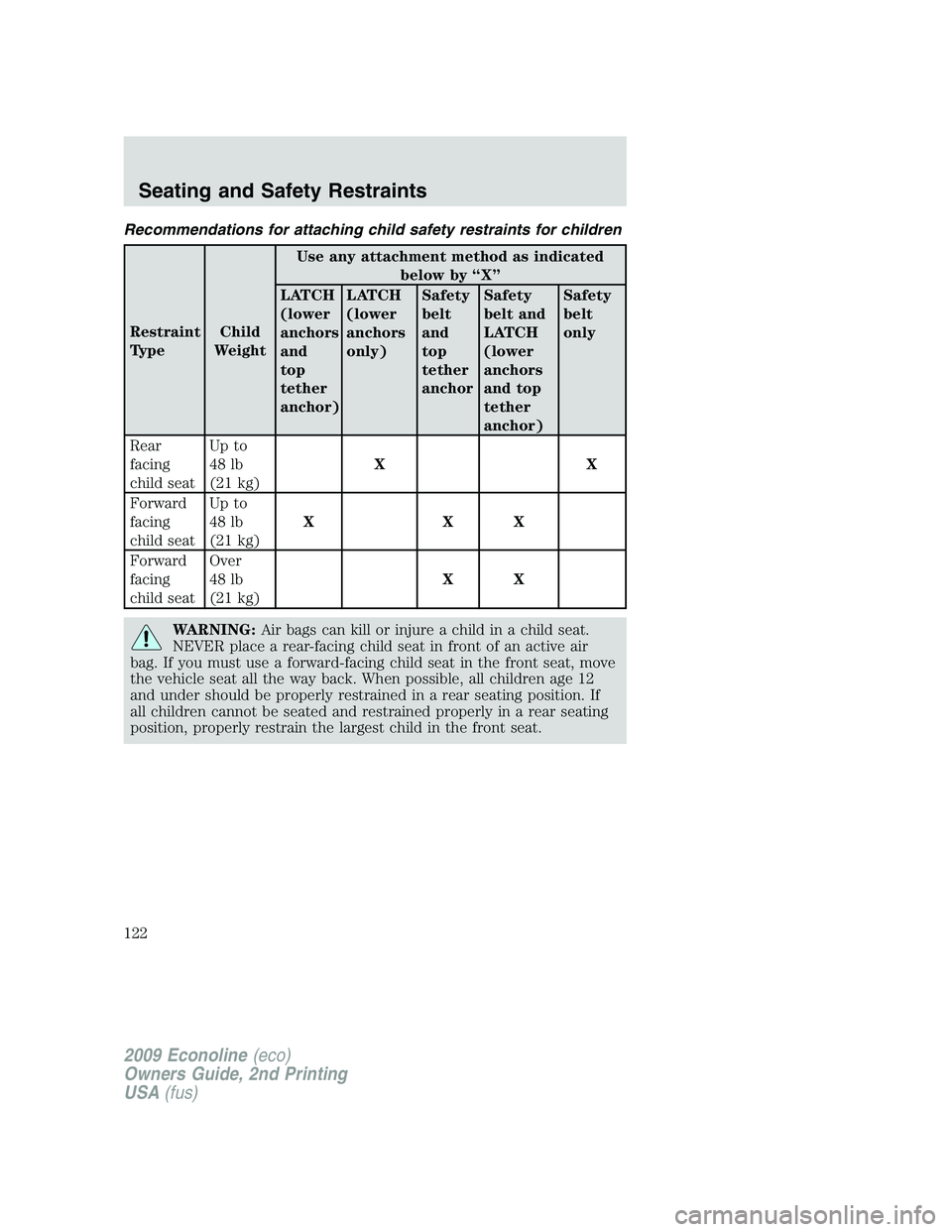 FORD E350 2009  Owners Manual Recommendations for attaching child safety restraints for children
Restraint
TypeChild
WeightUse any attachment method as indicated
below by “X”
LATCH
(lower
anchors
and
top
tether
anchor)LATCH
(l