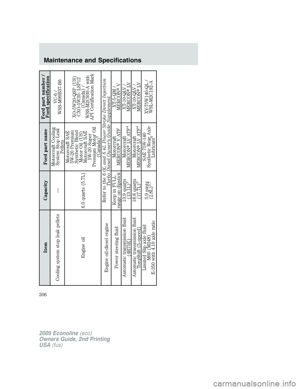 FORD E350 2009  Owners Manual Item Capacity Ford part nameFord part number /
Ford specification
Cooling system stop leak pellets —Motorcraft Cooling
System Stop Leak
PelletsVC-6 /
WSS-M99B37-B6
Engine oil 6.0 quarts (5.7L)Motorc