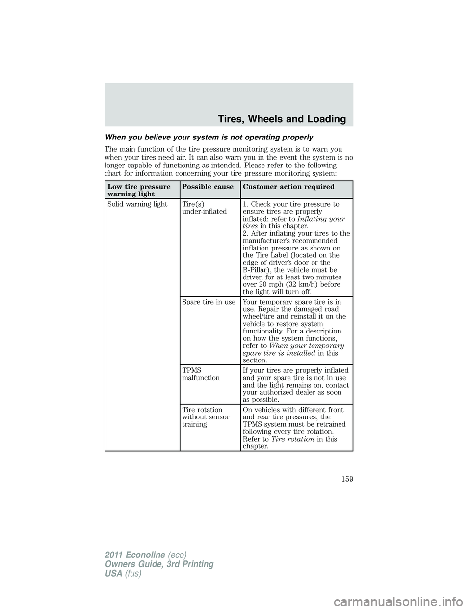 FORD E350 2011 Owners Manual When you believe your system is not operating properly
The main function of the tire pressure monitoring system is to warn you
when your tires need air. It can also warn you in the event the system is FORD E350 2011 Owners Manual When you believe your system is not operating properly
The main function of the tire pressure monitoring system is to warn you
when your tires need air. It can also warn you in the event the system is